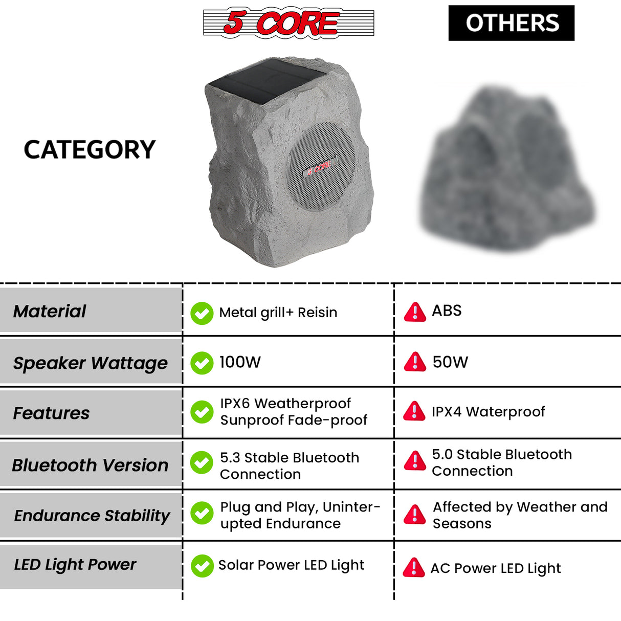 5 Core Outdoor Rock Speakers 100W Bluetooth Waterproof Landscape Speaker for Patio Pool Outdoor