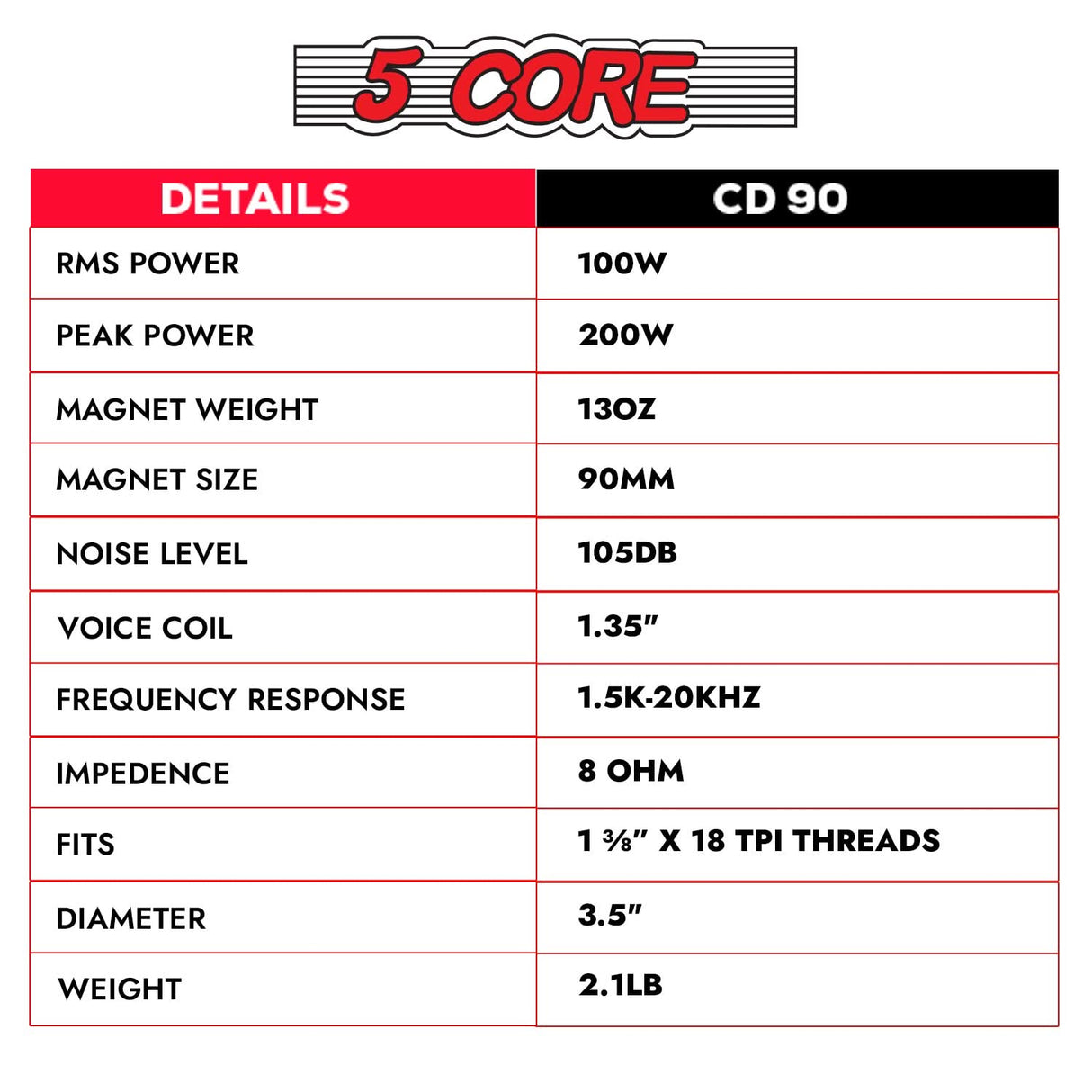 Optimized for clarity and efficient power handling