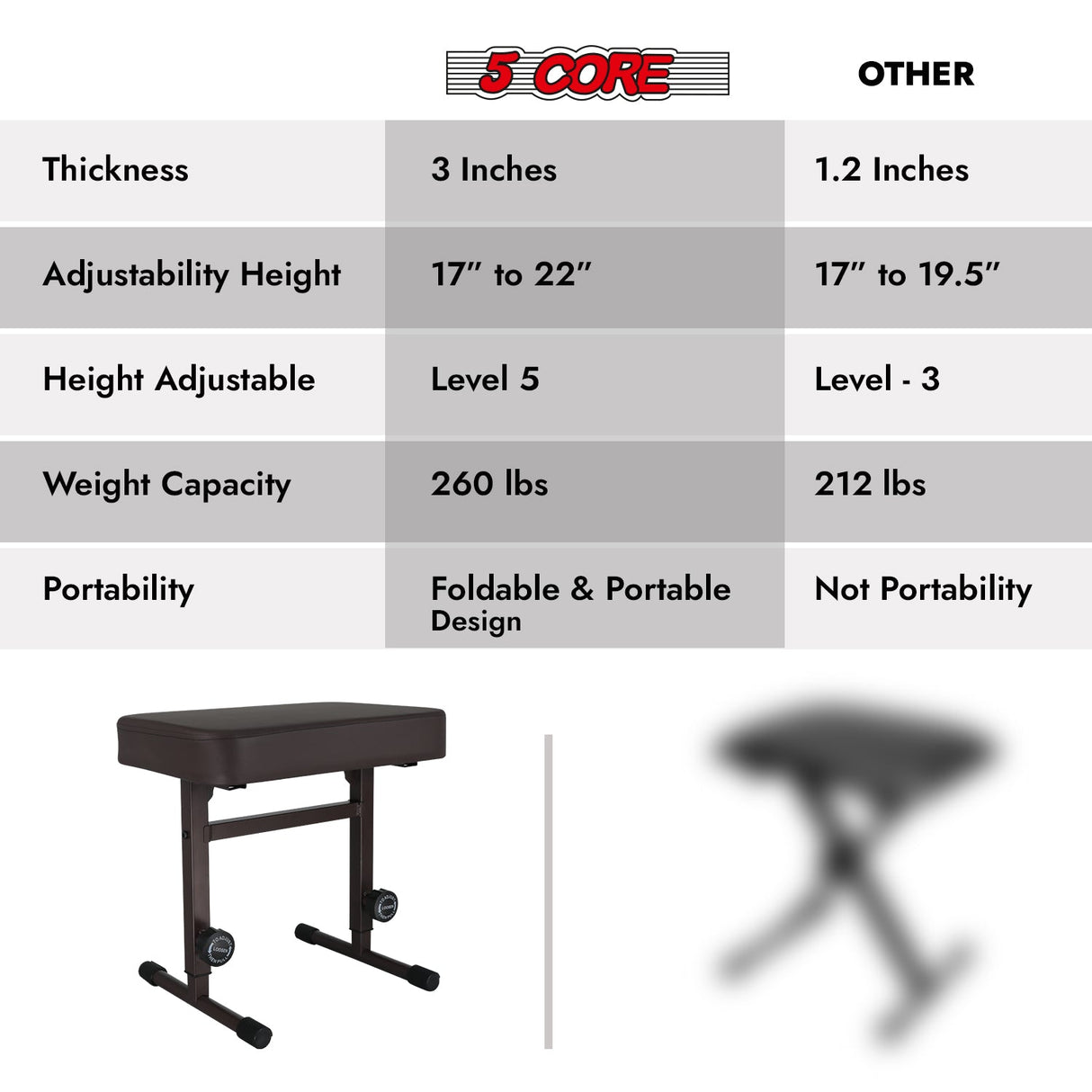 5 Core Keyboard Bench 3" Padded Cushioned Piano Stool Height Adjustable Guitar Seat Folding Portable