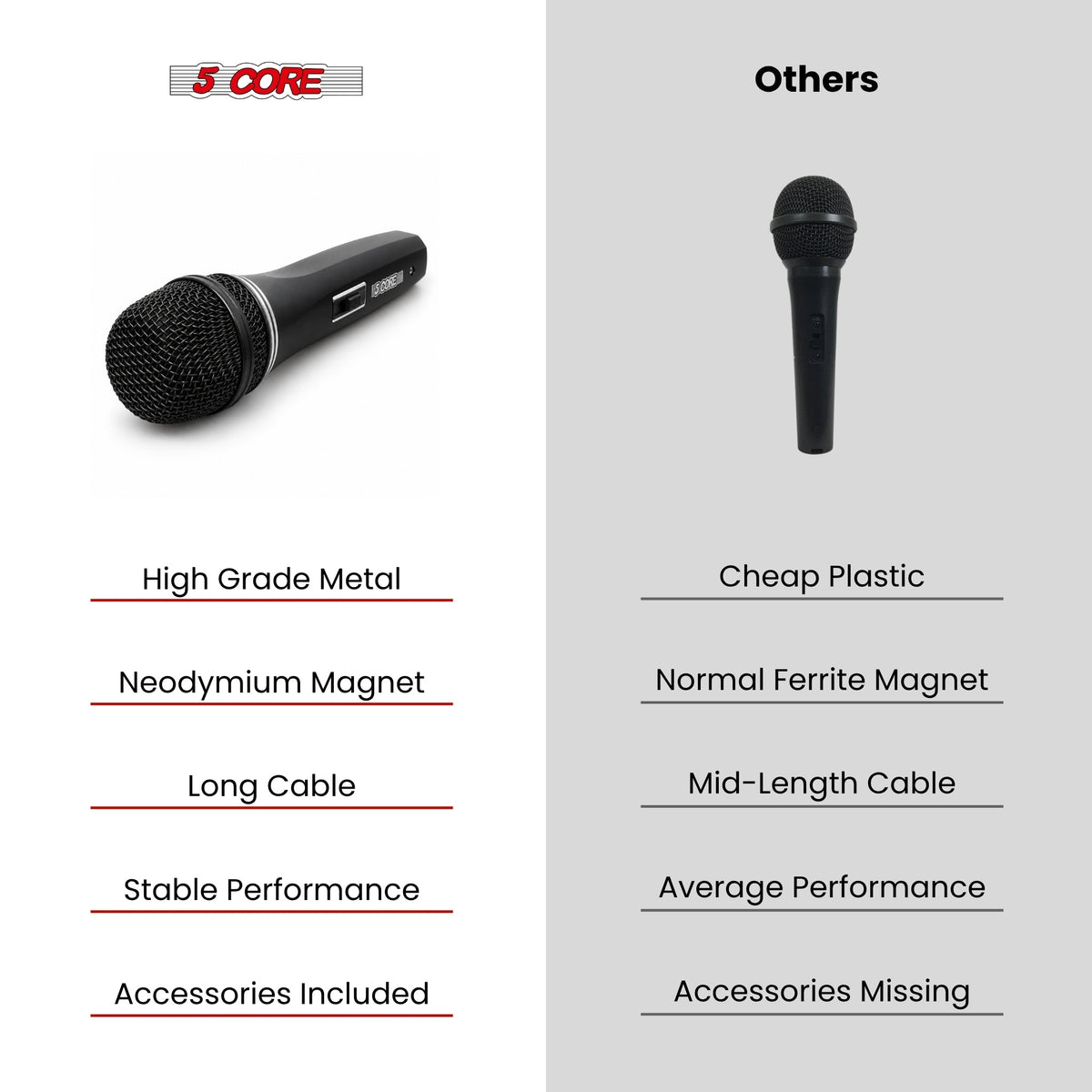 5 Core Dynamic Microphone Vocal Mic w Neodymium Magnet.