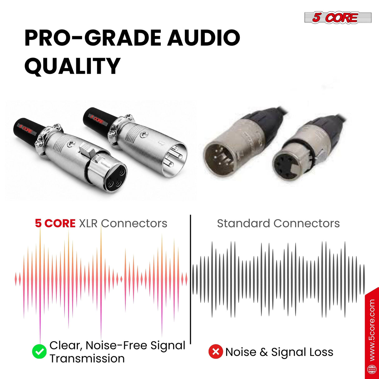 5Core XLR Connector Male Female to 1/4 Audio Jack 3 Pin Secure Mic Plug w Locking Ends