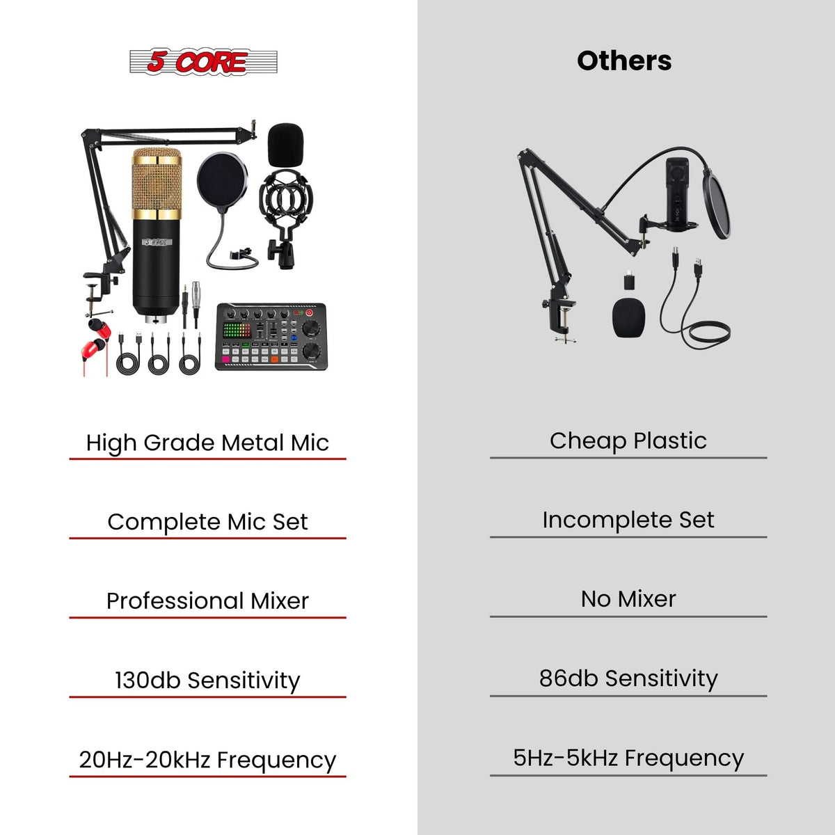 5 Core Podcast Equipment Bundle w Condenser Mic Voice Changer Audio Mixer Pair