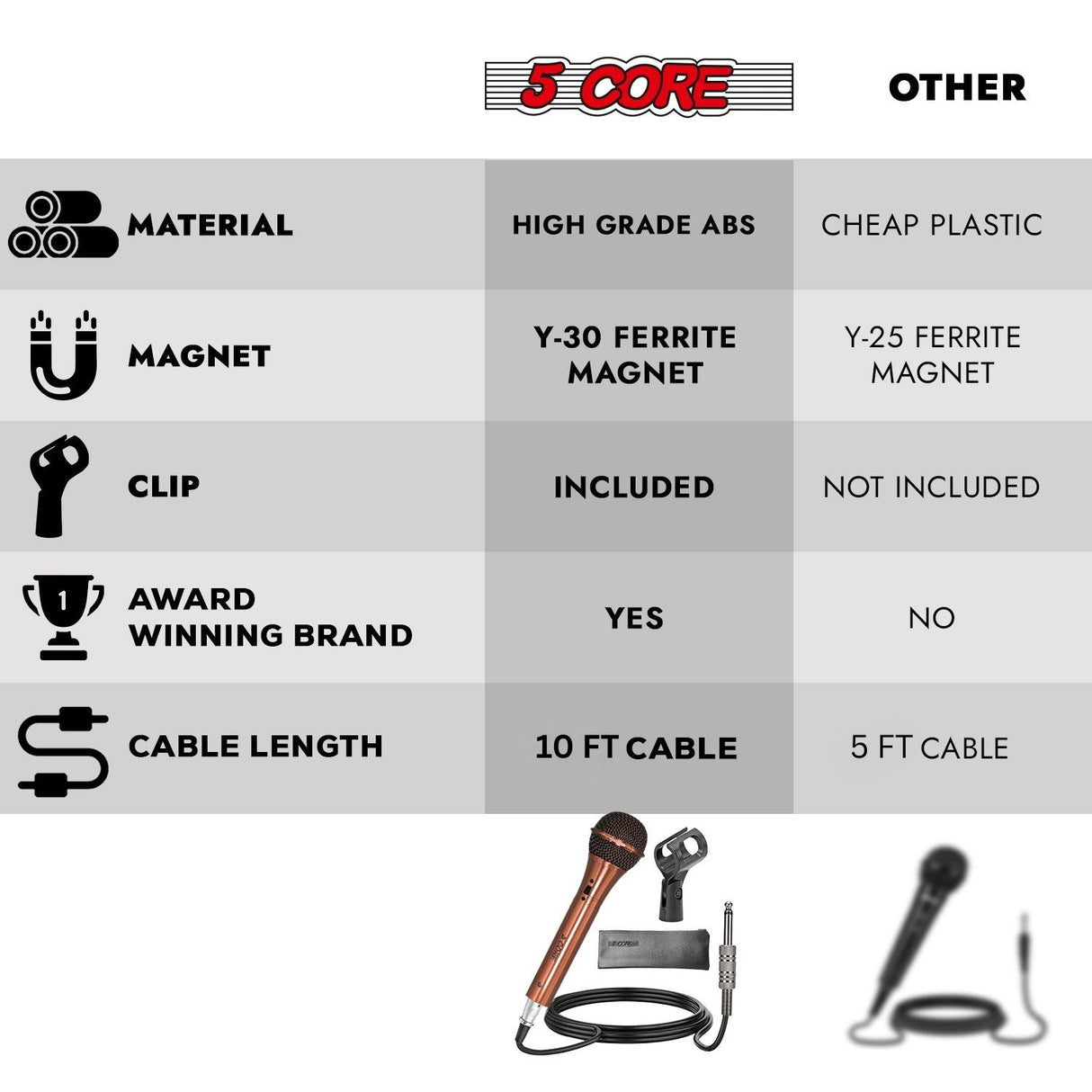 5Core XLR Microphone Dynamic Mic Karaoke Singing Studio Microfono Handheld Mics