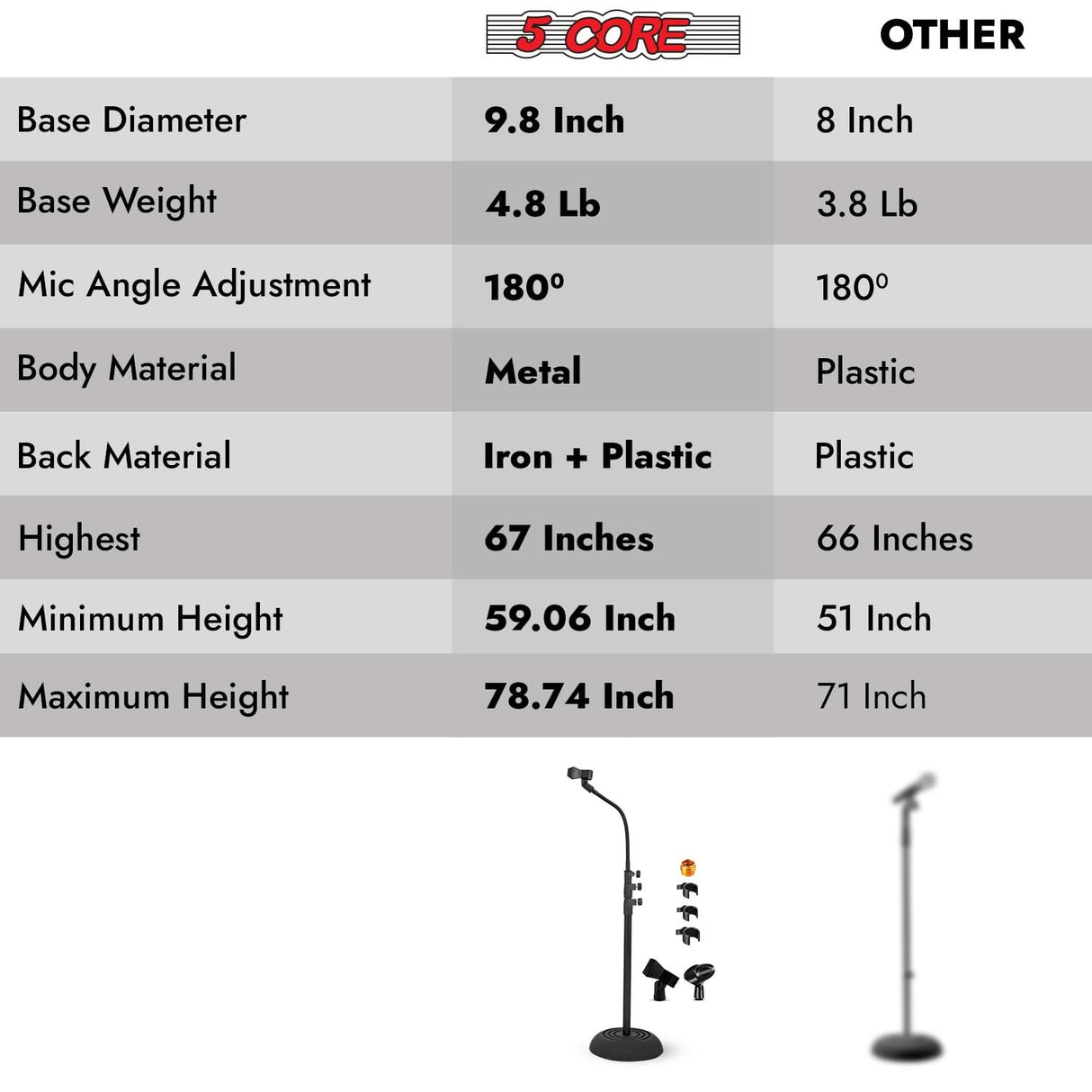 5Core Mic Stand Pair Floor Adjustable Universal Heavy Duty Microphone Stands Round Base Soporte De micrófono