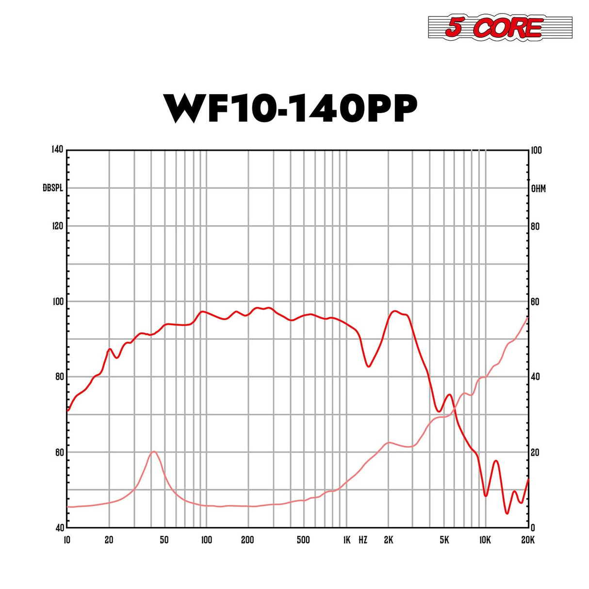 5 Core 10 Inch Woofer 300W Car Subwoofer 4Ohm Replacement Deep Sub w Poly Cone