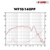 5 Core 10 Inch Woofer 300W Car Subwoofer 4Ohm Replacement Deep Sub w Poly Cone