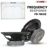 5 Core 8 Inch Car Woofer Audio 1000W 4Ohm Deep Bass Replacement Sub Woofer Loud Speaker System