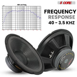 5 Core Car Subwoofer 2Pc 300W 12" Deep Bass Replacement Speaker 4Ohm 40 - 3.5 KHz Component Sub Woofer
