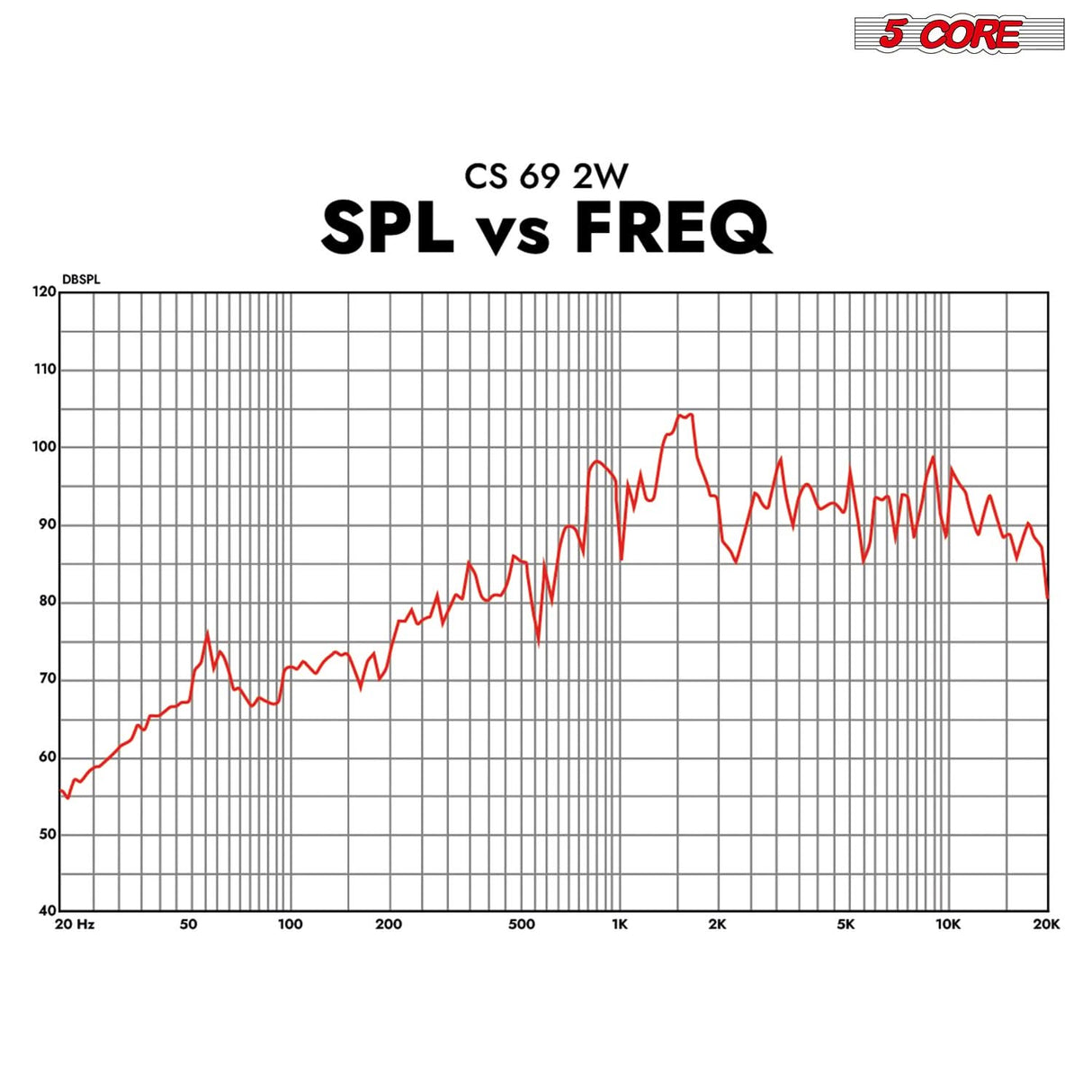 5Core 6x9 Car Speaker 4Pcs 800W 4Ohm 2 Way Coaxial Speaker Audio w Super Tweeter Fit for Vehicle