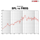 5Core 6x9 Car Speaker 4Pcs 800W 4Ohm 2 Way Coaxial Speaker Audio w Super Tweeter Fit for Vehicle