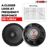 5 Core 15 Inch Subwoofer Speaker 2000W 8Ohm Replacement Audio PA DJ Sub Woofer