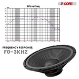 5 Core 15" Guitar Speaker 2Pc Replacement 2000W 8 Ohm Low Distortion for Electric Guitar Amp Cabinet