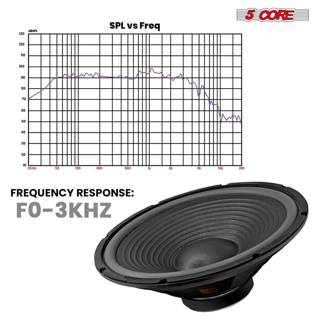 5 Core 15 Inch Guitar Speaker Replacement 450W 4 Ohm Low Distortion for Electric Guitar Amp Cabinet