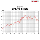 5Core 6x9 Car Speaker 800W  4Pcs 4Ohm 4 Way Coaxial Speaker Audio w Super Tweeter Universal Fit