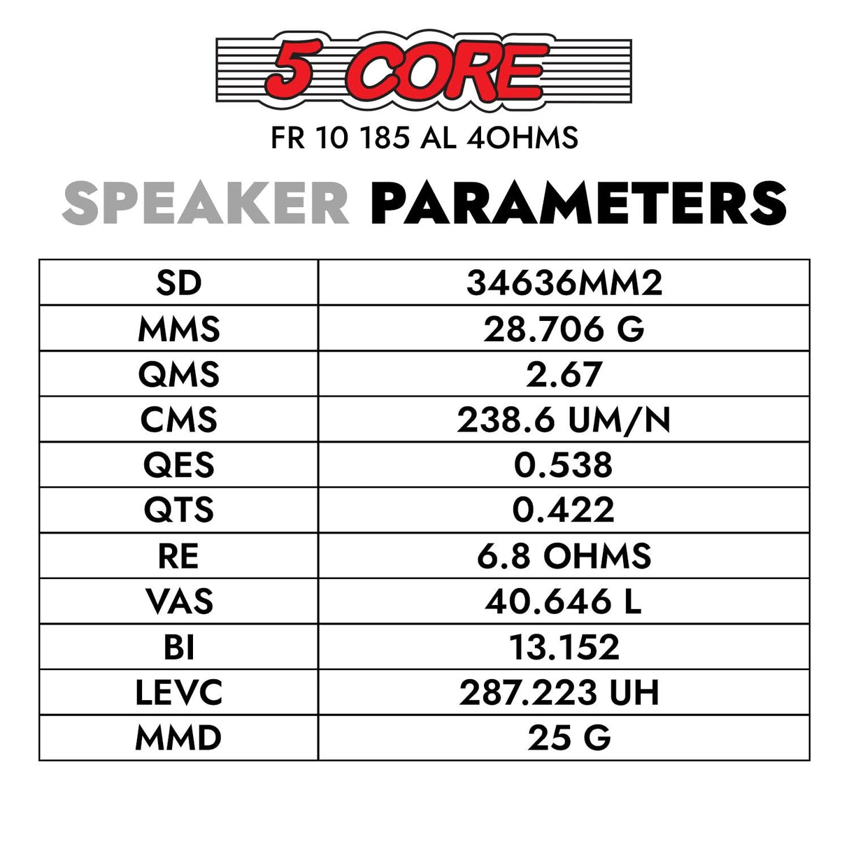 5 Core 10" Subwoofer Speaker 300W RMS Full Range Car Audio Sub Woofer 4 Ohm Bass Replacement Driver