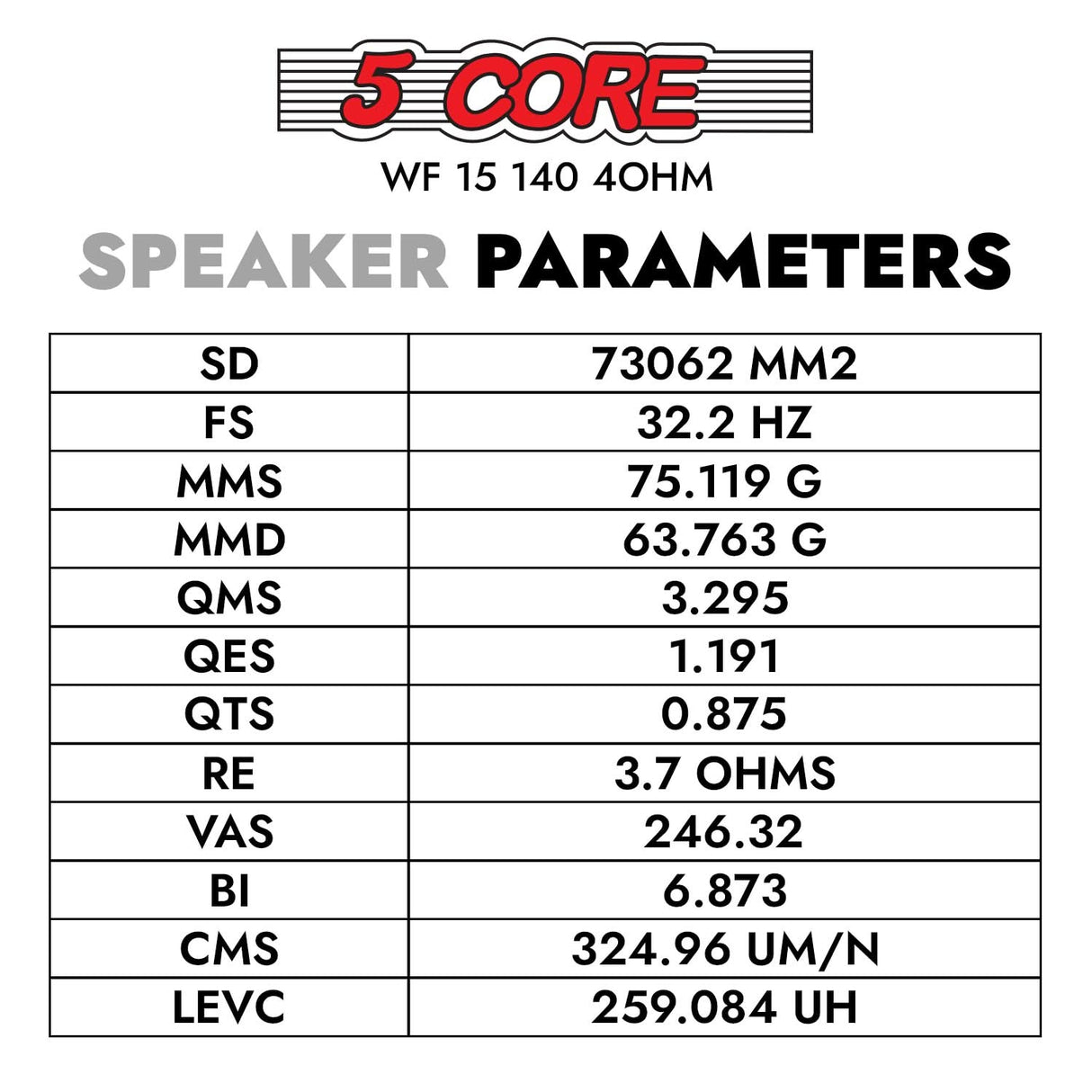 5 Core 15 Inch Subwoofer 450 Watt Car Audio Sub Woofer Pair 4 Ohm w Deep Bass Replacement Loud Speaker