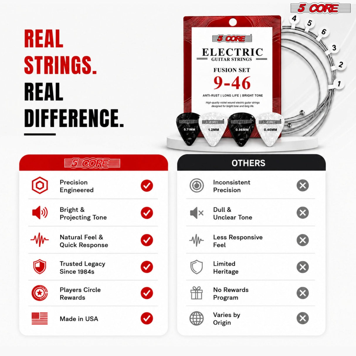 5 Core Guitar Strings Nickel Plated Acoustic Electric Guitar String Set w Picks