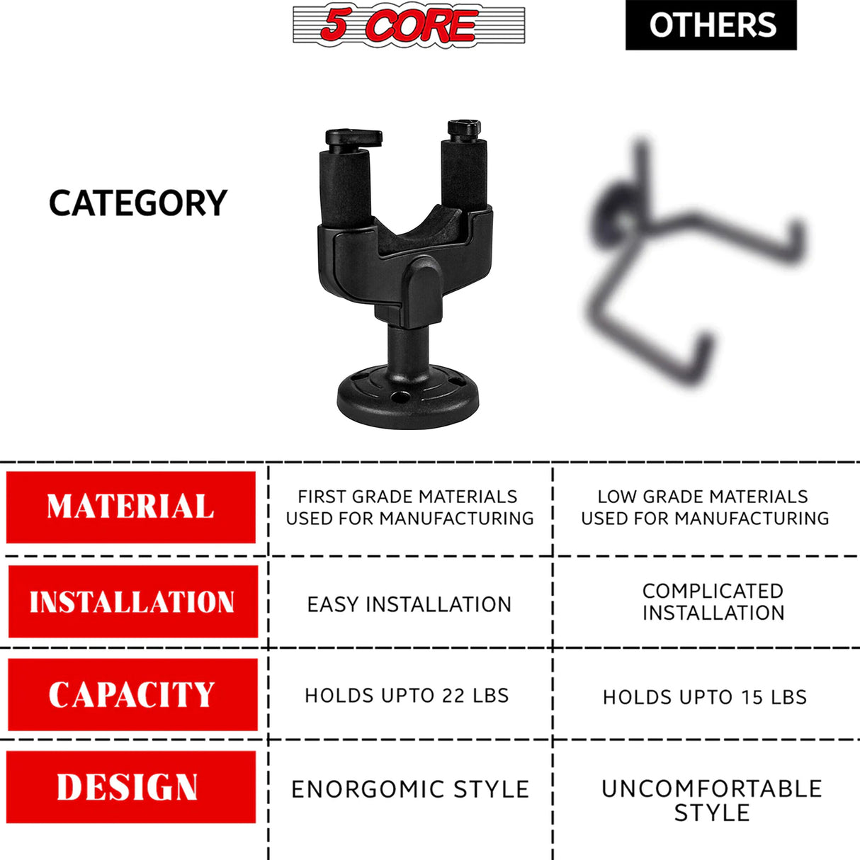 5Core Guitar Wall Mount 2Pc Hanger Hook Metal Base Soft Padding Adjustable Rotatable Holder