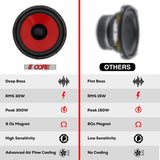 5 Core 6 Inch Subwoofer 300W Car Audio Sub Woofer 4 Ohm w PP Cone Deep Bass Replacement Loud Speaker