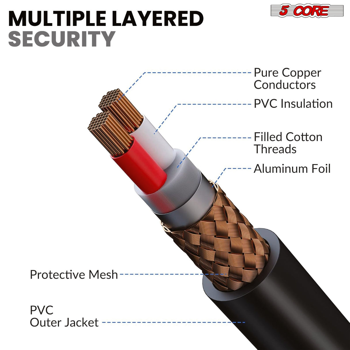 5Core XLR Microphone Dynamic Mic Karaoke Singing Studio Microfono Handheld Mics