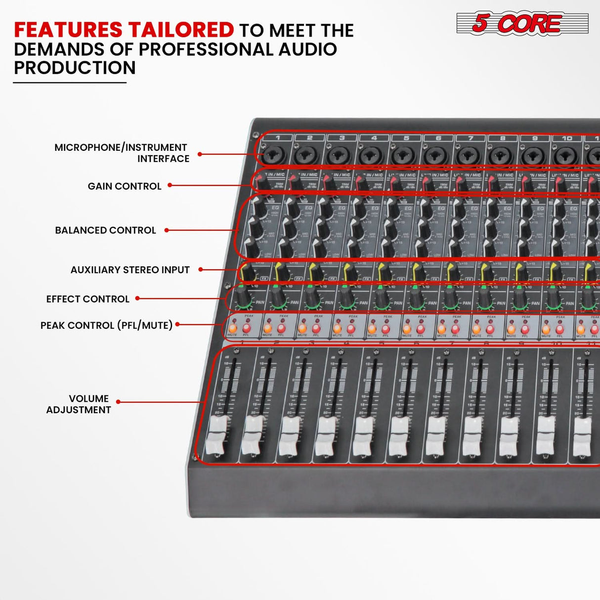 5 Core Audio Mixer 12 Channel DJ Soundboard USB Interface Bluetooth Mixing Console w 99 DSP Effect