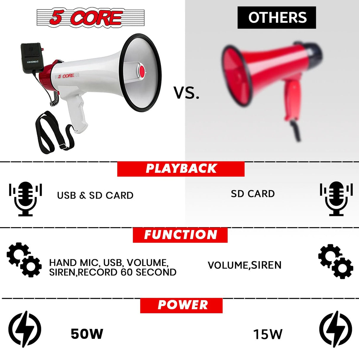 5 Core Megaphone 50W Bull Horn PA Speaker w 300M Range Loud Siren Voice Amplifier Portable
