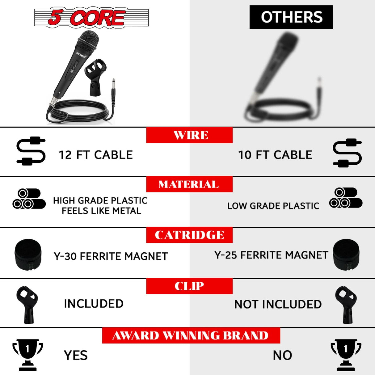 Top-rated dynamic handheld microphone with cardioid pickup