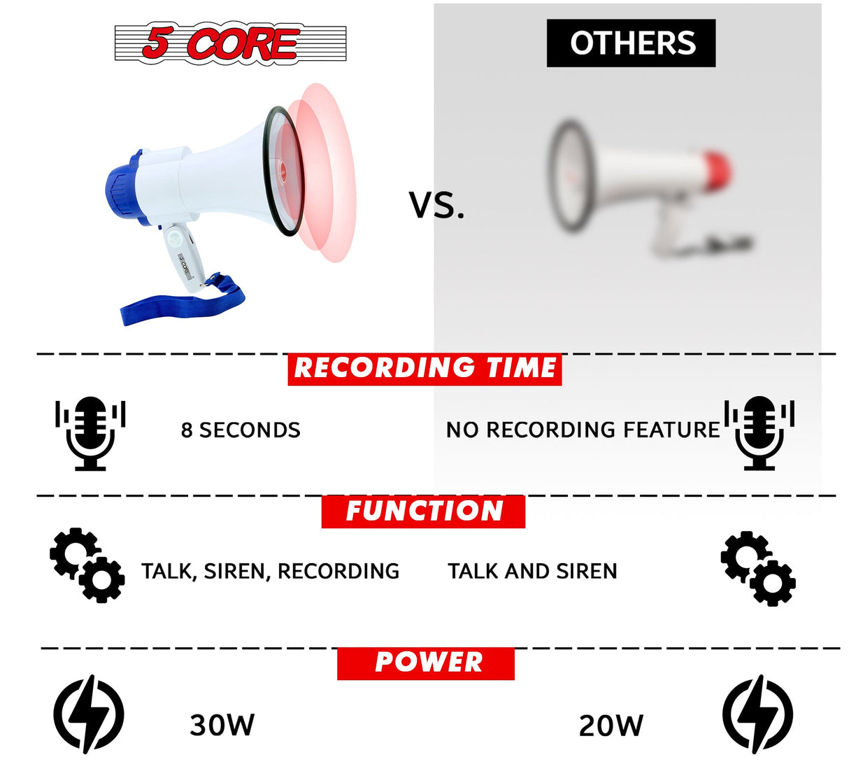 5Core Megaphone Bullhorn Speaker 30W Mini Bull Horn Battery Power Megafono 800 Feet