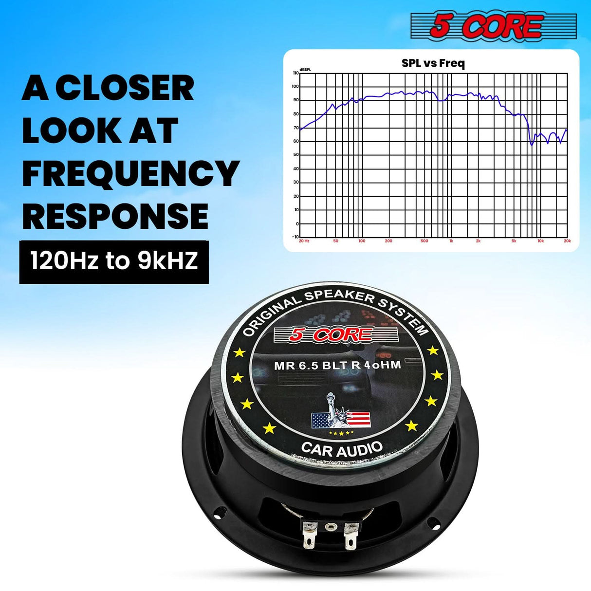 5 Core 6.5" Subwoofer Speaker Pair 360W Mid Range Car Audio Sub Woofer 4Ohm Bass Replacement Driver