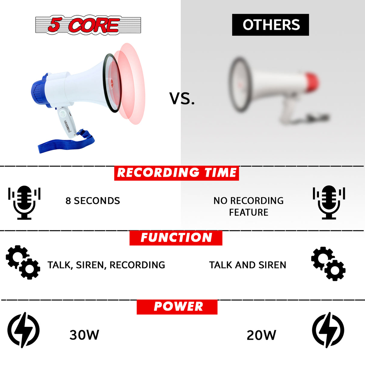 5 Core Megaphone 30W Bull Horn PA Speaker w 800 Yards Range USB Loud Siren Voice Amplifier Portable