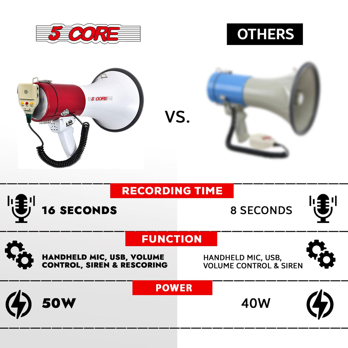 5Core Megaphone Bullhorn Speaker 50W Bull Horn Cheer Megafono 1200 Yards