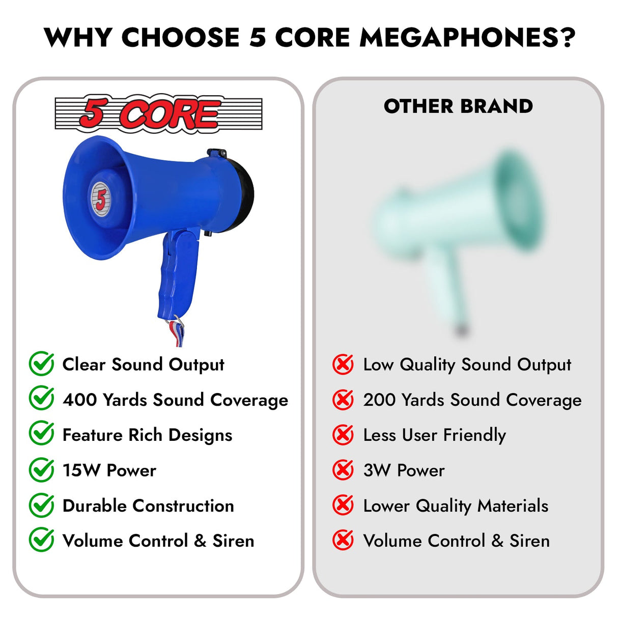 5Core Megaphone Bullhorn Speaker 15W Mini Battery Power Bull horn w Siren 400 Yard Range Blue