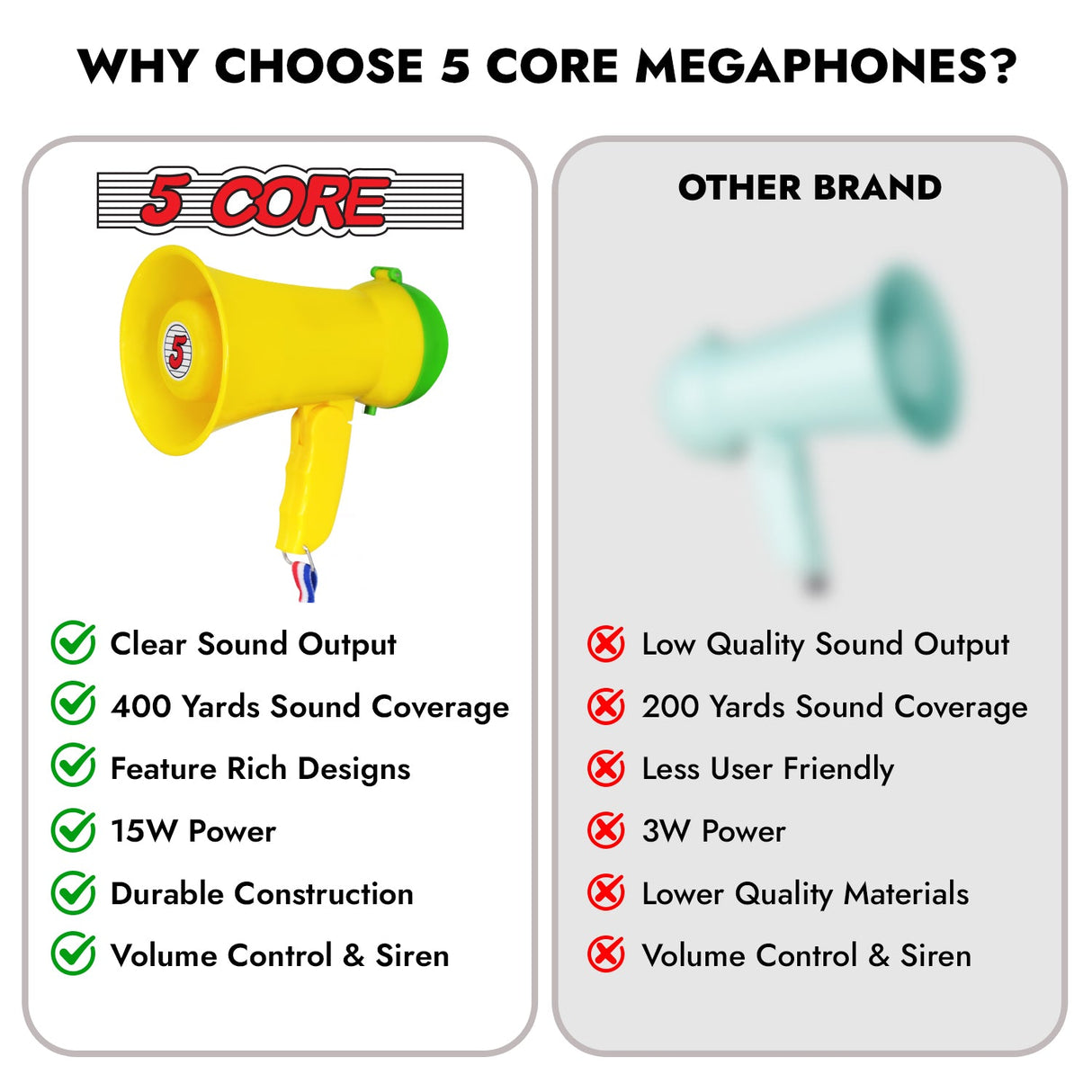 5Core Megaphone Bullhorn Speaker 15W Mini Battery Power Bull horn w Siren 400 Yard Range Yellow