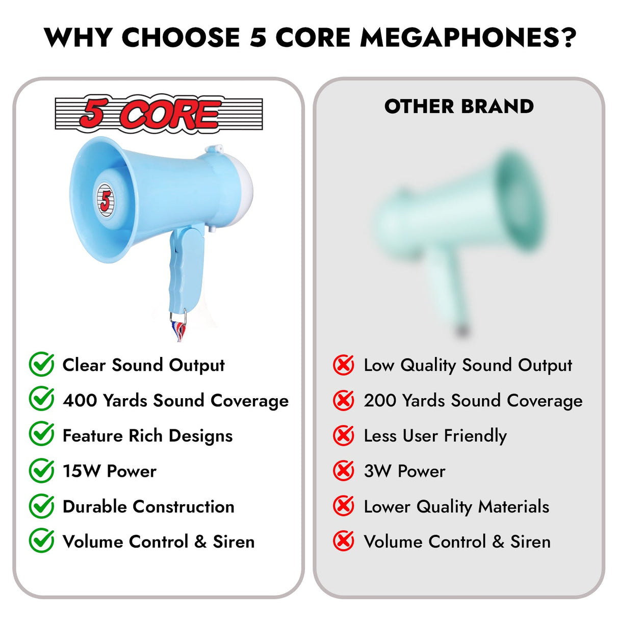 5 Core Megaphone Bullhorn Speaker 15W Mini Battery Power Bull horn w Siren 400 Yard Range SKY BLUE