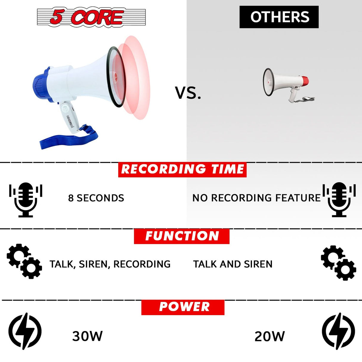 5 Core Megaphone 30W Bull Horn PA Speaker w 800 Yards Range USB Loud Siren Voice Amplifier Portable